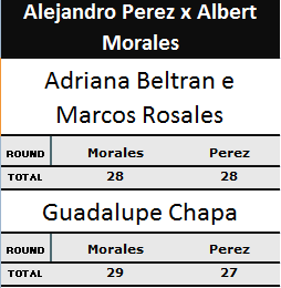 Pontuação Alejandro Perez x Albert Morales